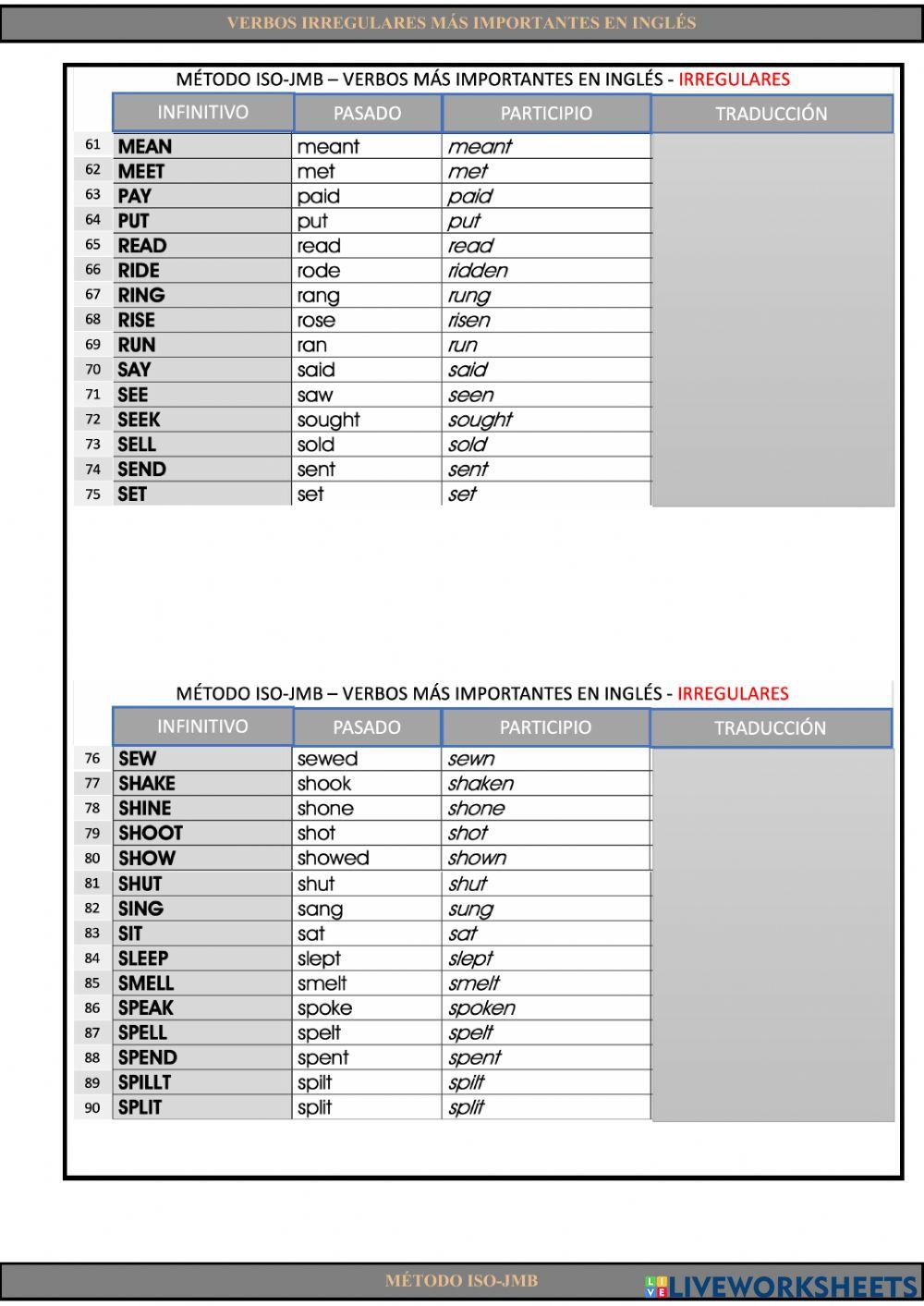 Verbos irregulares más importantes en inglés