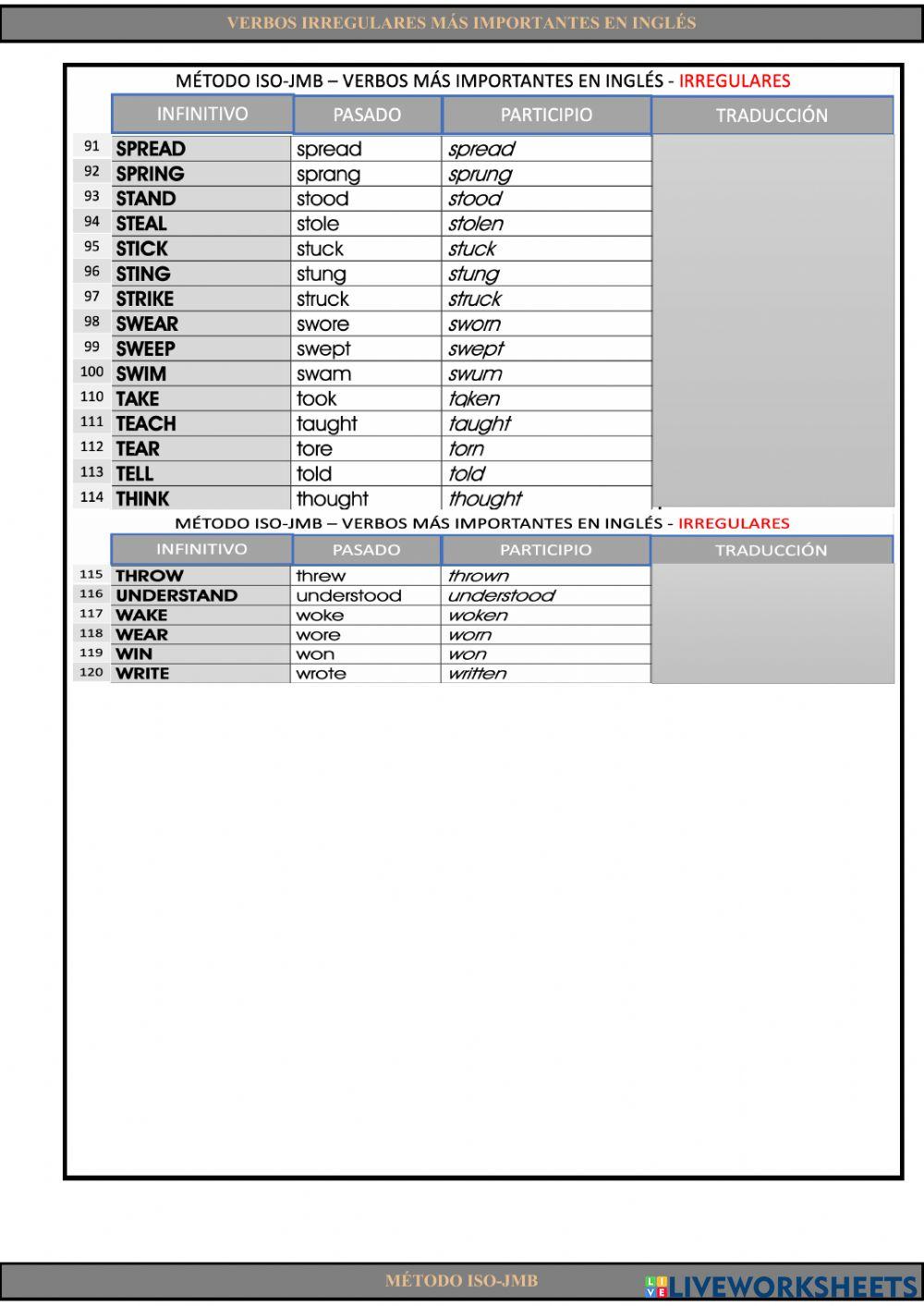 Verbos irregulares más importantes en inglés