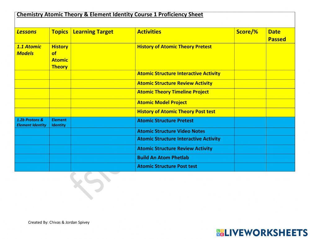 Chemistry Atomic Theory Proficiency Sheet