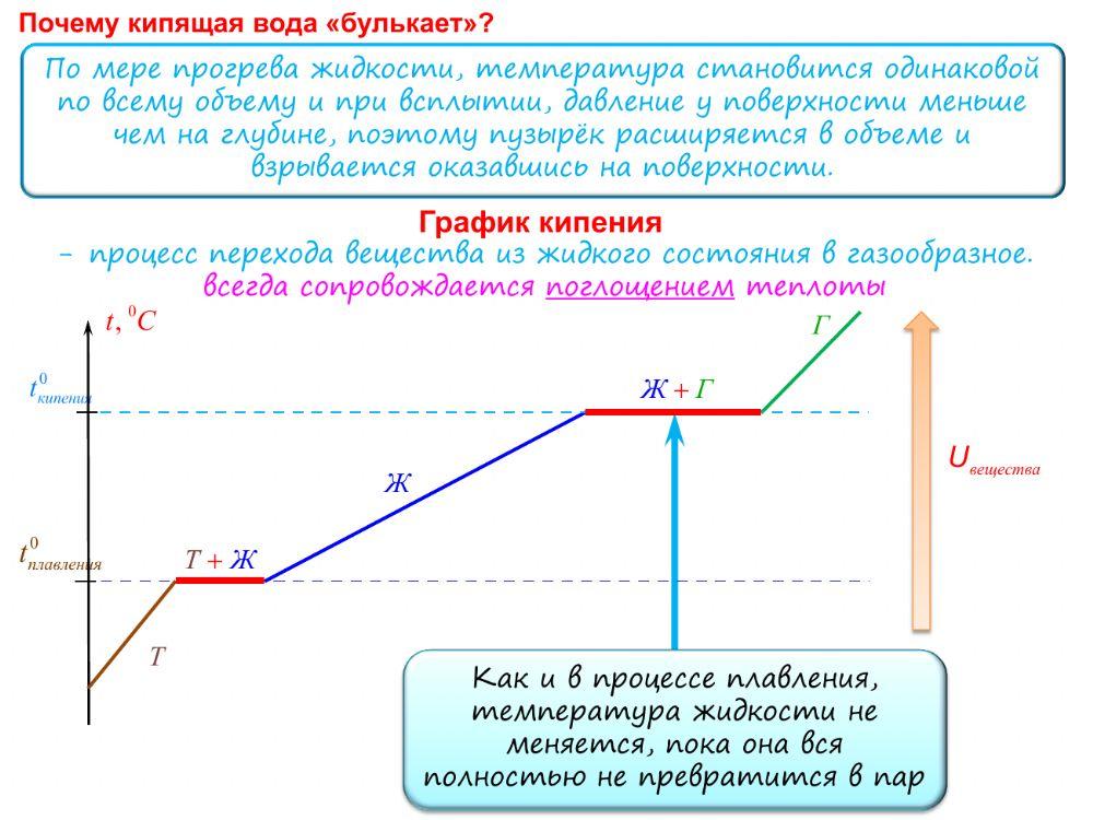 Кипение. Удельная теплота парообразования