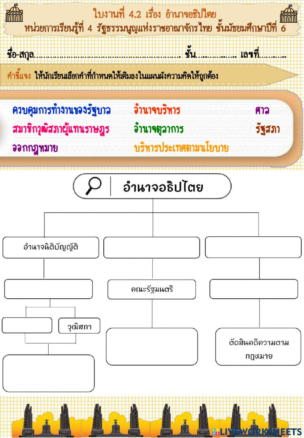 ใบงานที่ 4.2 เรื่อง อำนาจอธิปไตย