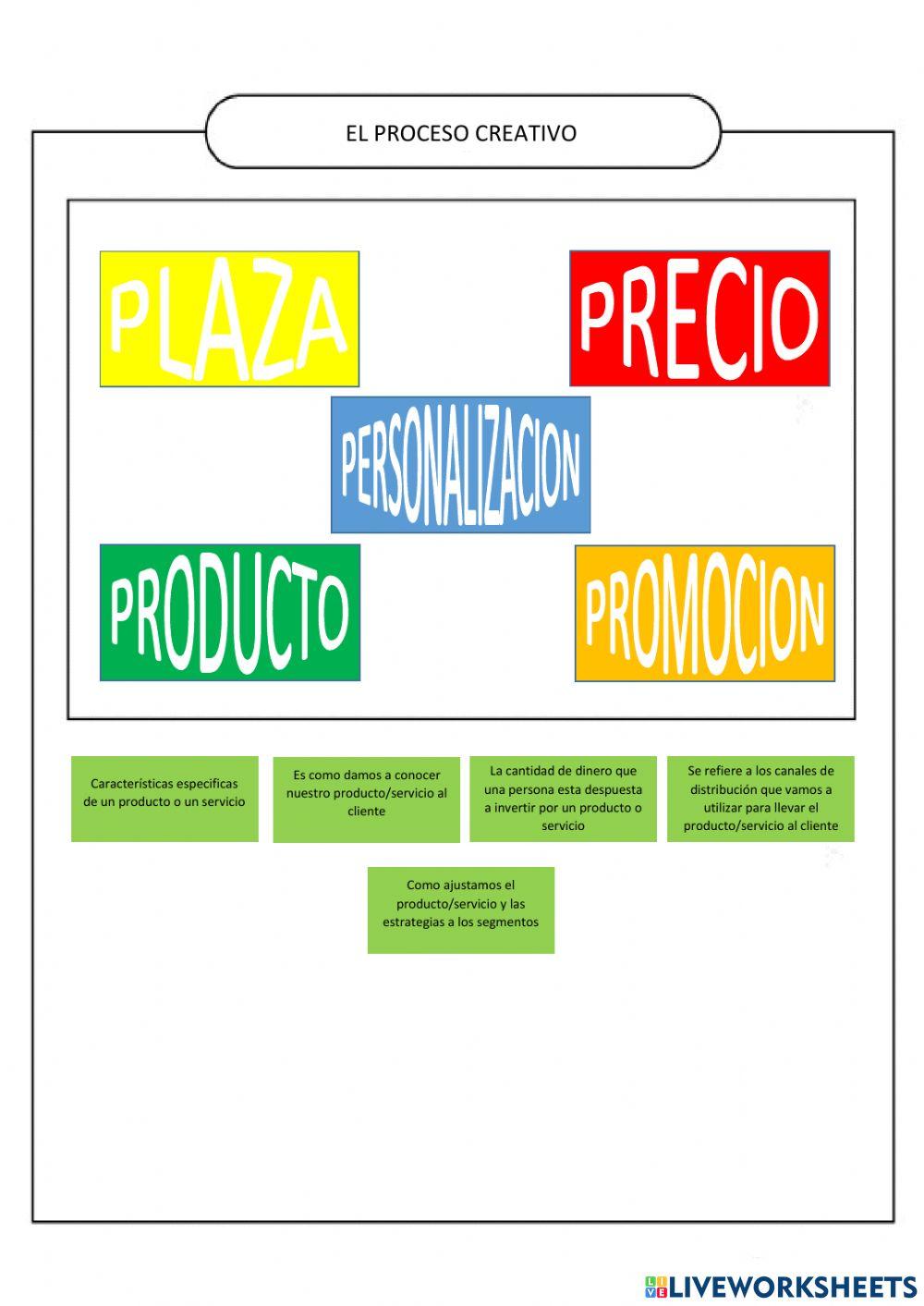 Marketing mix Marketing mix