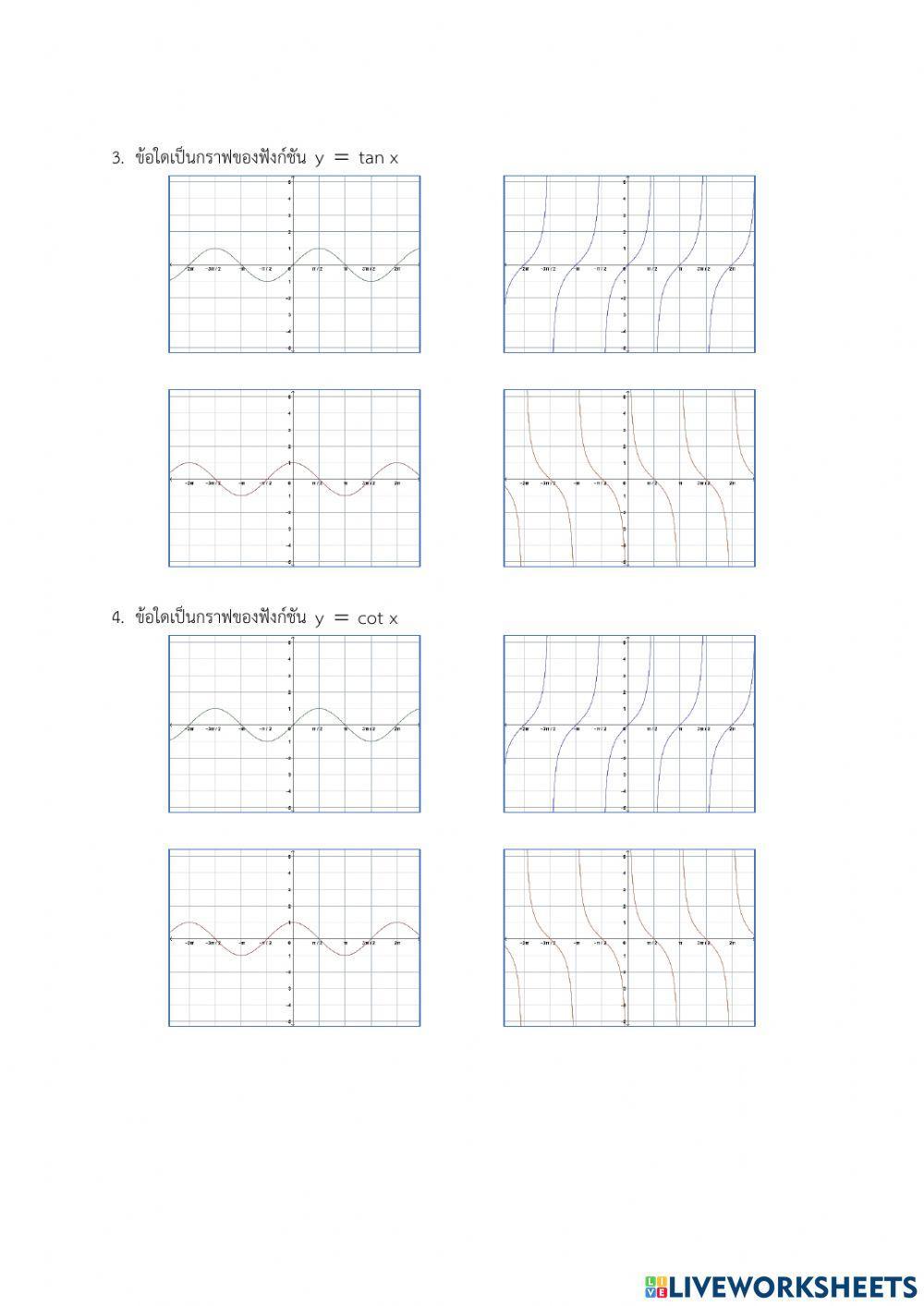 กราฟของฟังก์ชันตรีโกณมิติ