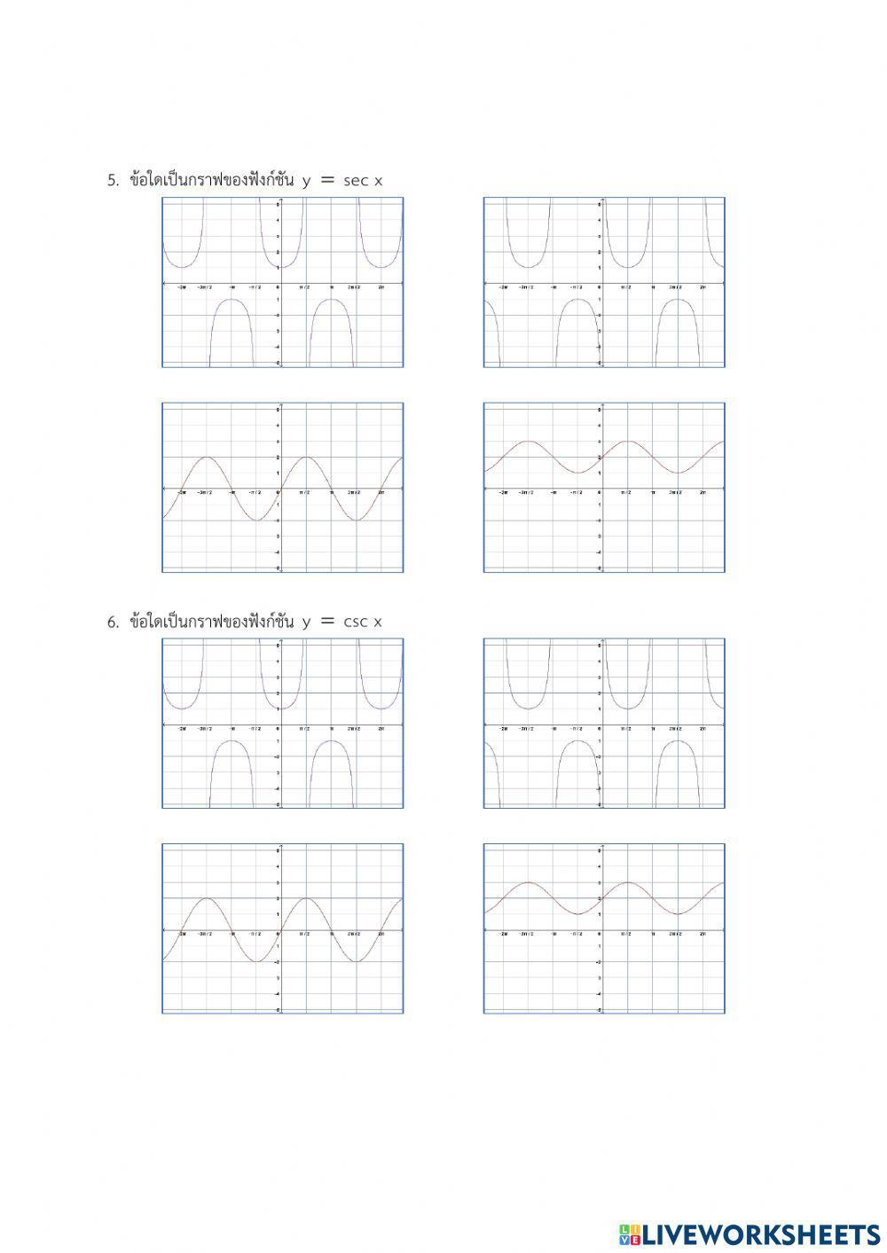 กราฟของฟังก์ชันตรีโกณมิติ