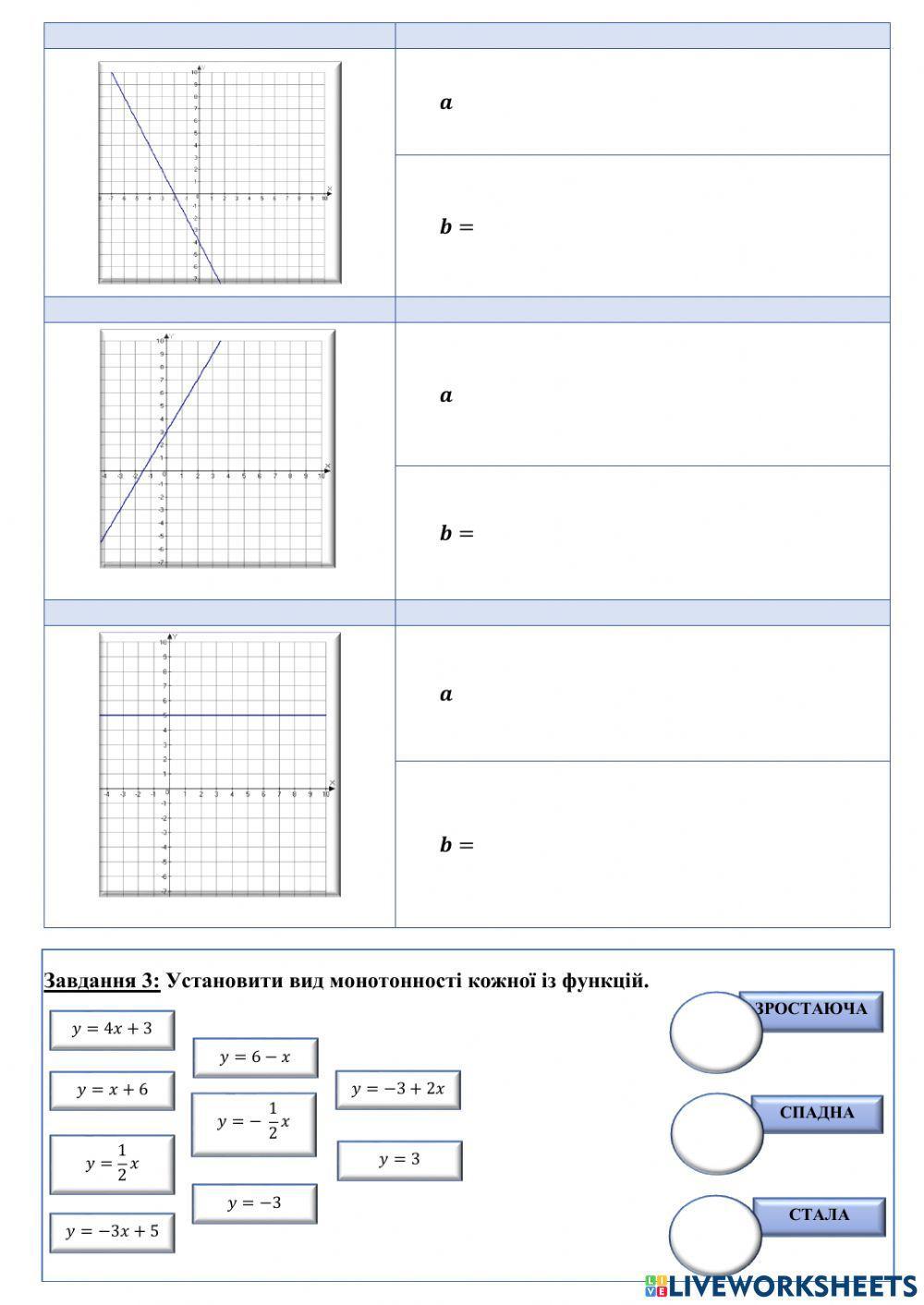 Лінійна функція. Перевірка теоретичних знань.