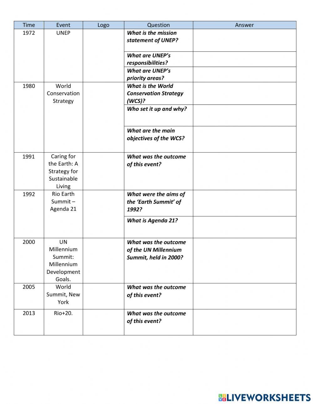 Conservation Organization