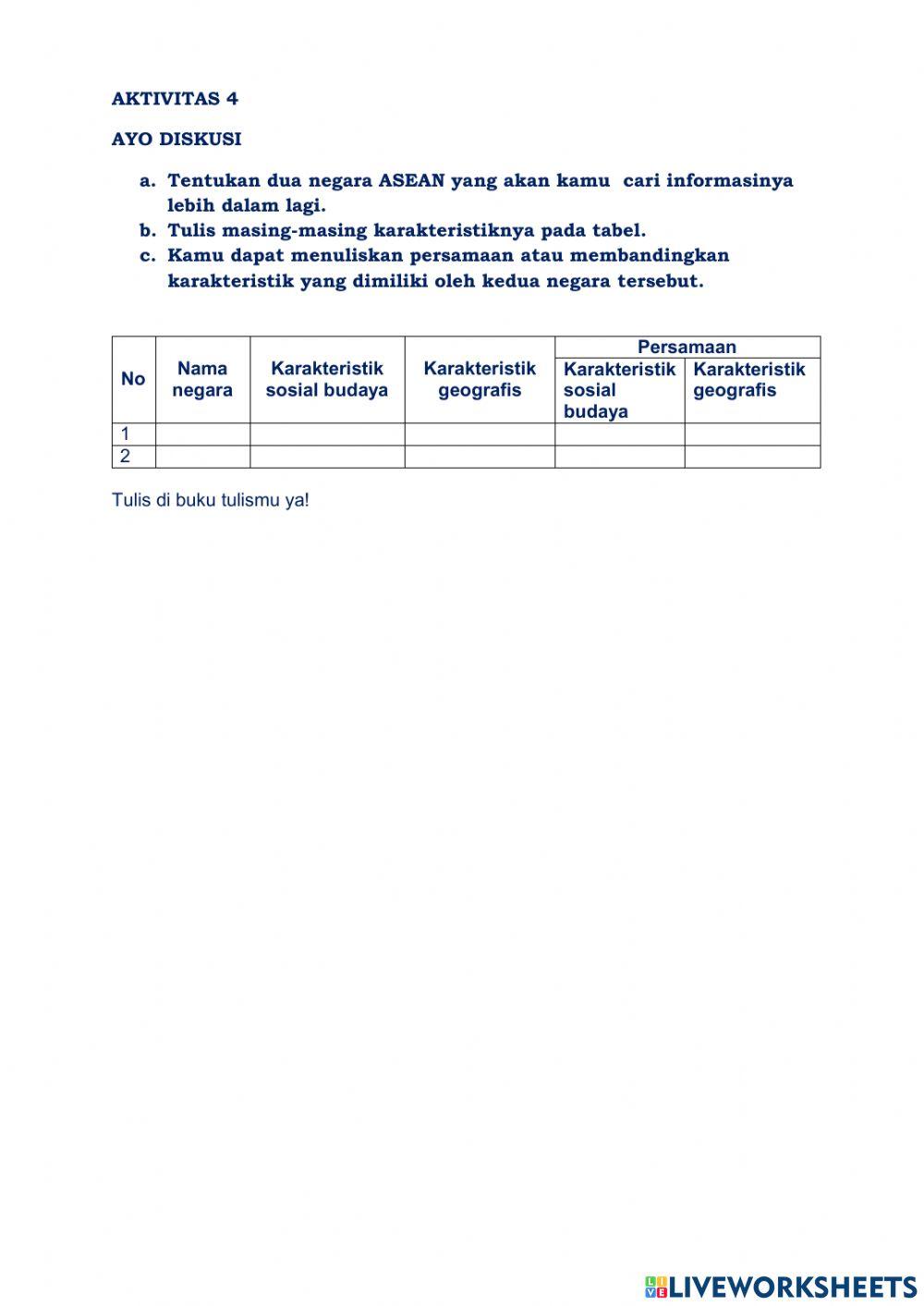 Asean sjrh krktr sos bud geo