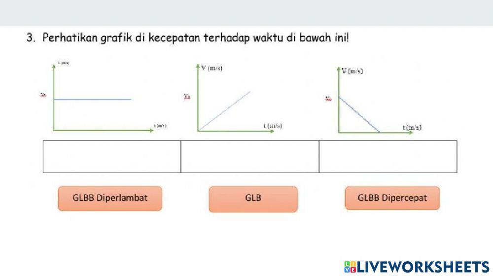 Perbedaan GLB dan GLBB