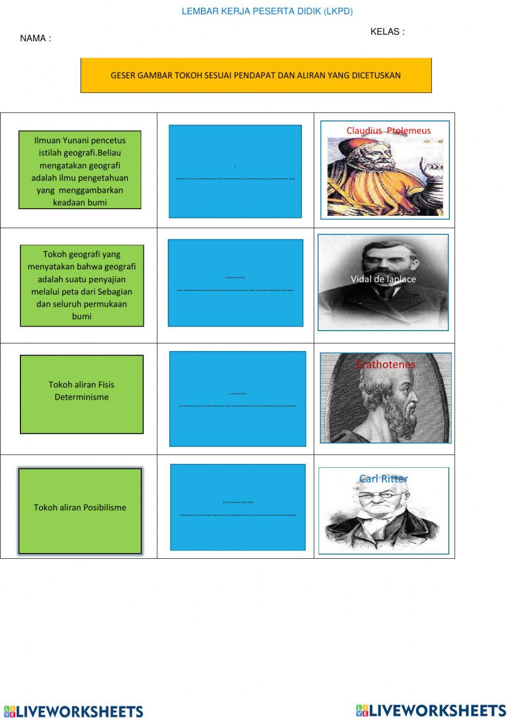 Pengetahuan dasar geografi