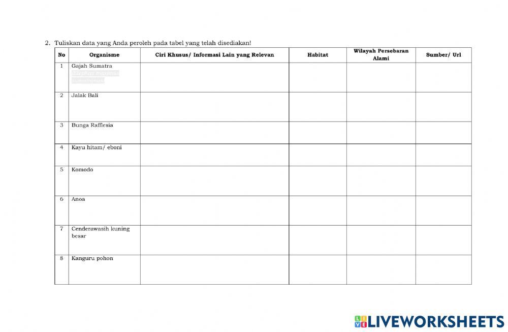 Keanekaragaman Hayati