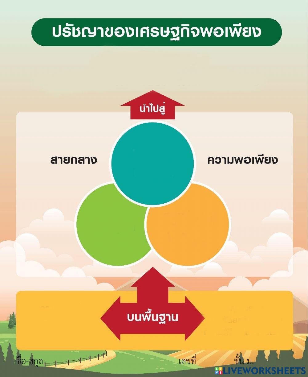 เศรษฐกิจพอเพียง