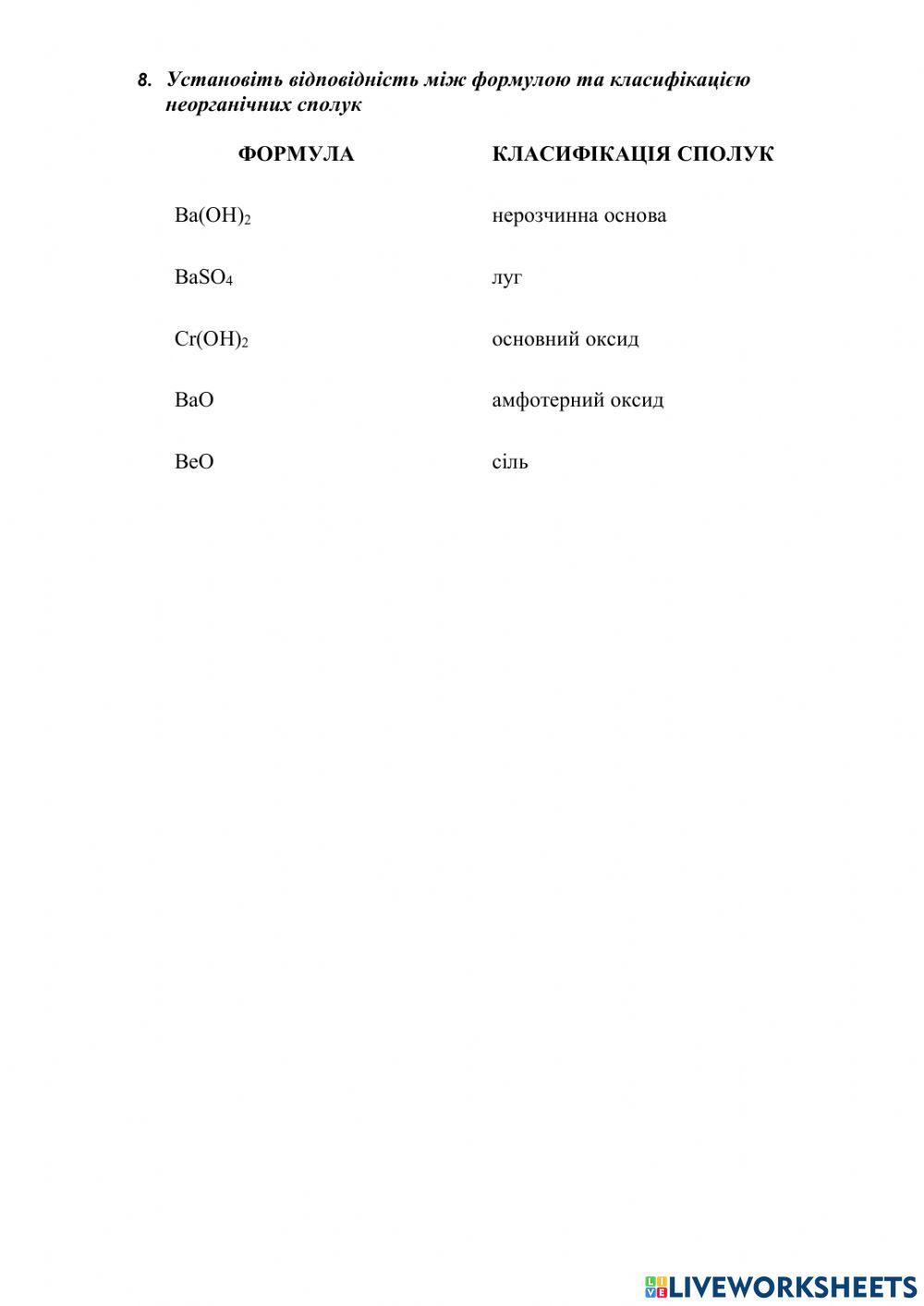 Класифікація основних класів неорганічних сполук