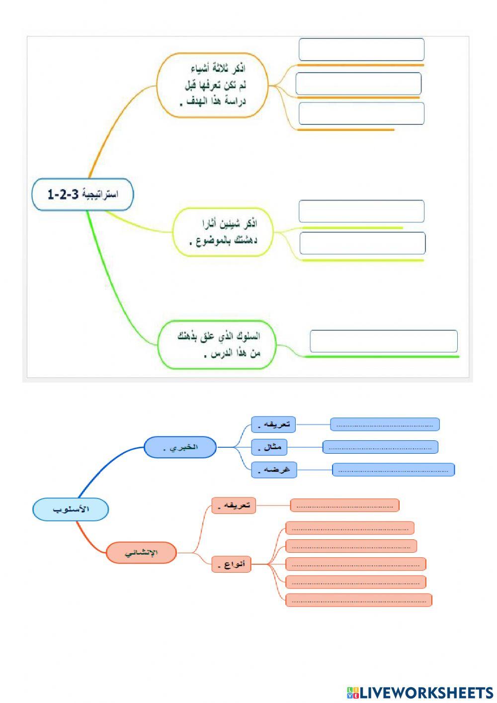 لا تغضب - حديث شريف