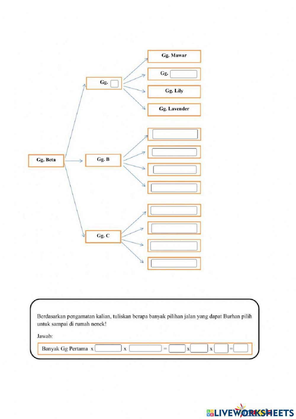 Kaidah Pencacahan Aturan Perkalian