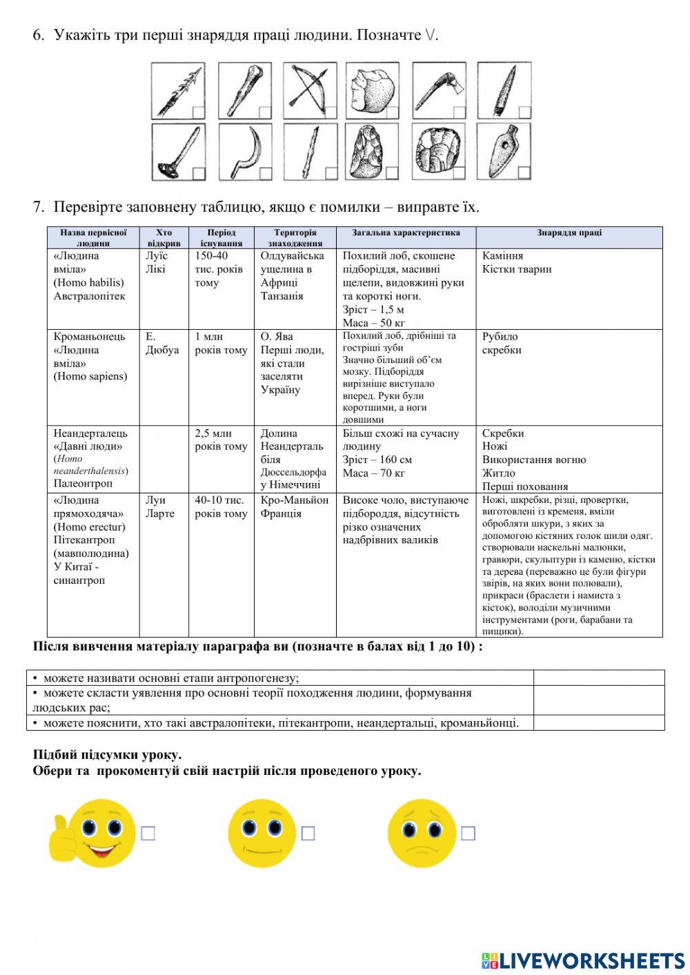 Поява людини