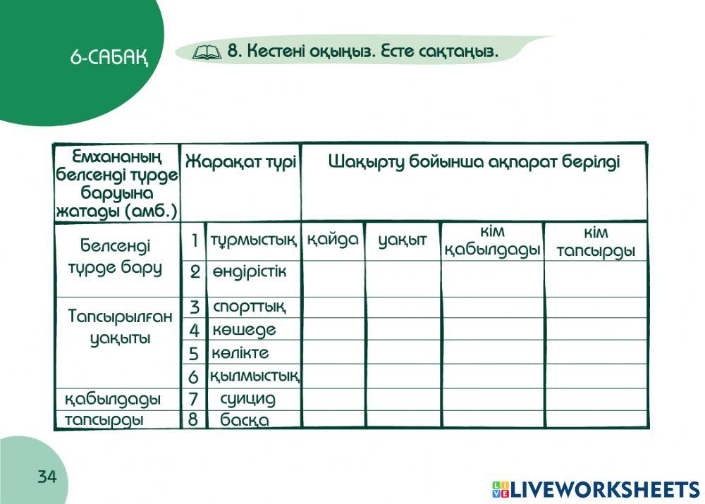 А1 24-сағаттық курс Денсаулық  6-сабақ. Алғашқы медициналық көмек