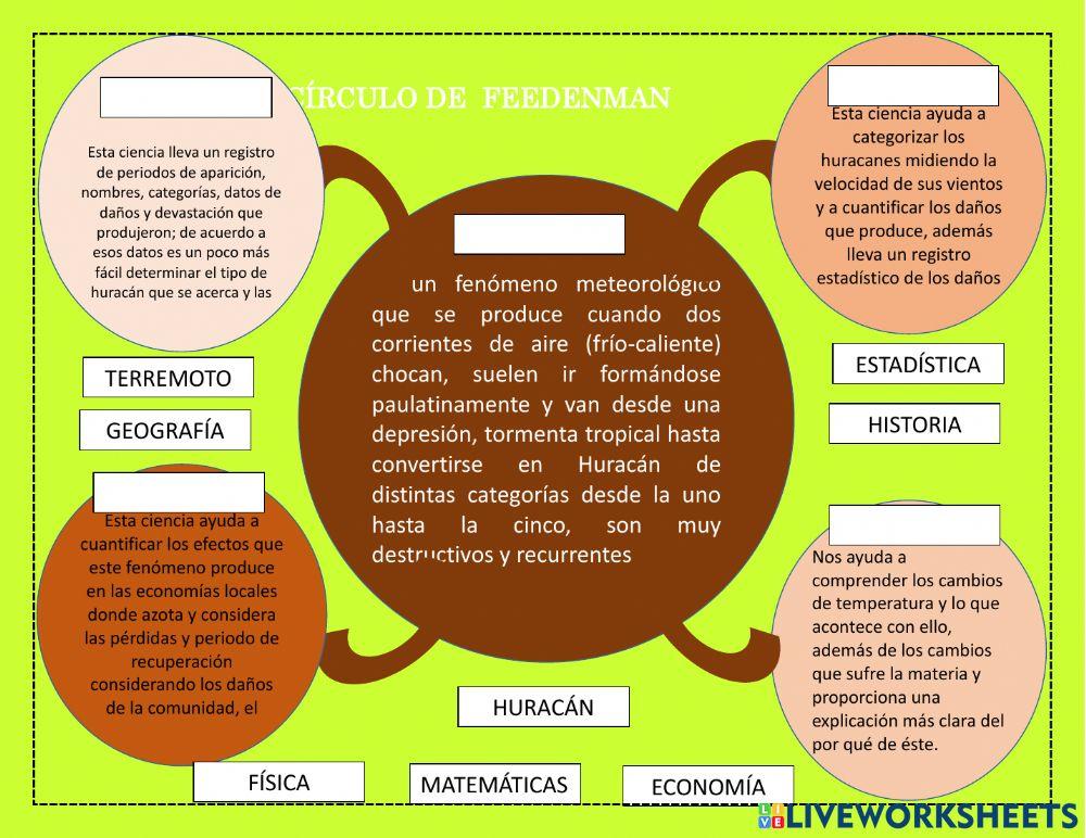 Circulo de Feedenman