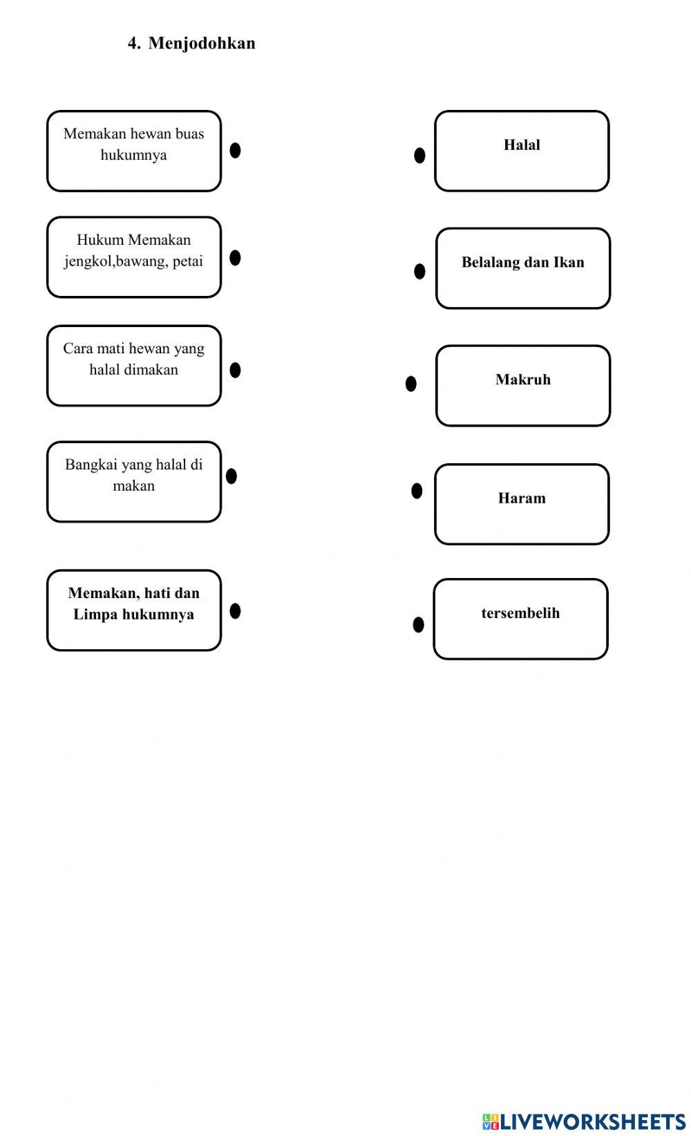 Makanan Halal dan Haram