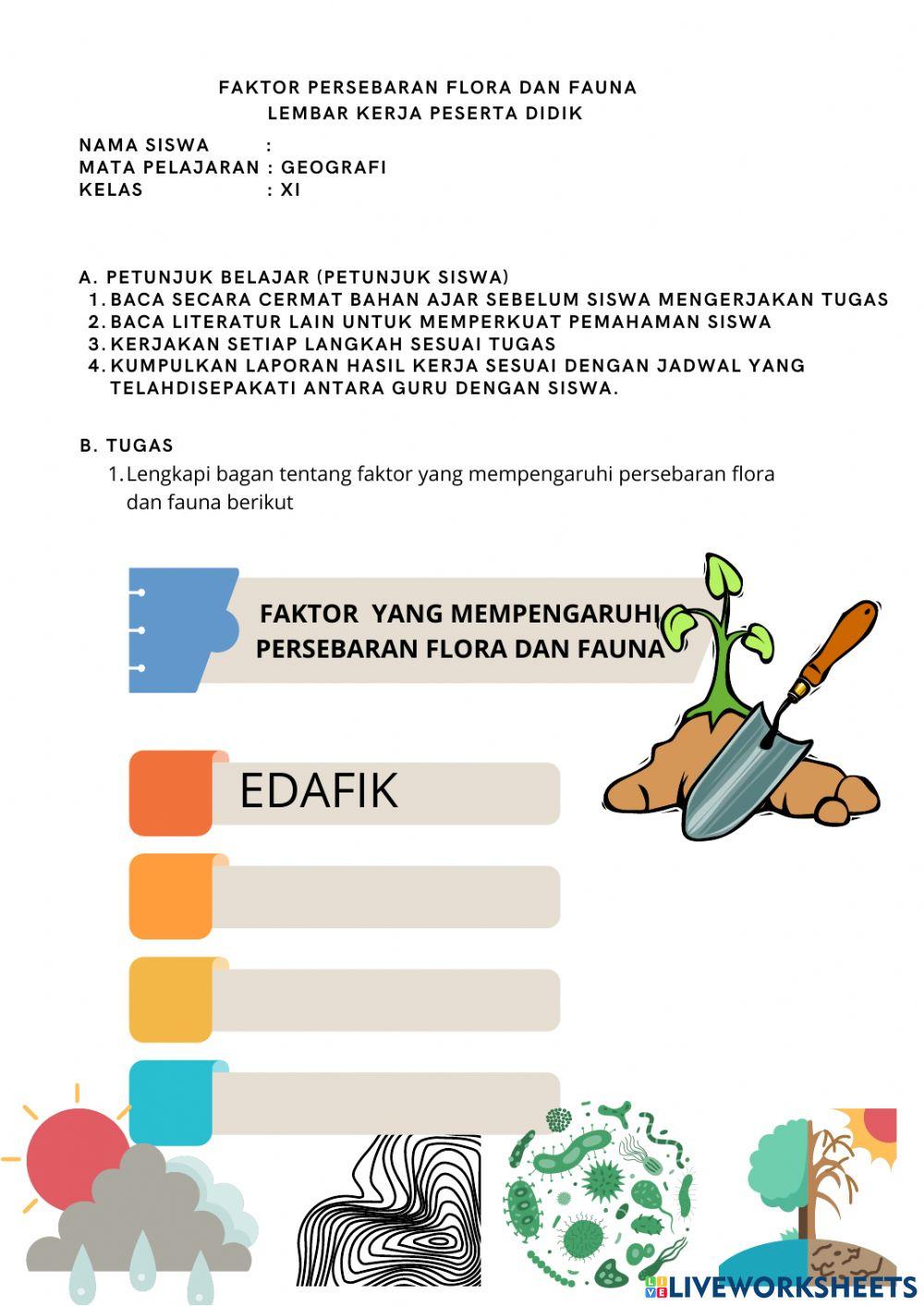 Faktor yang mempengaruhi persebaran flora dan fauna