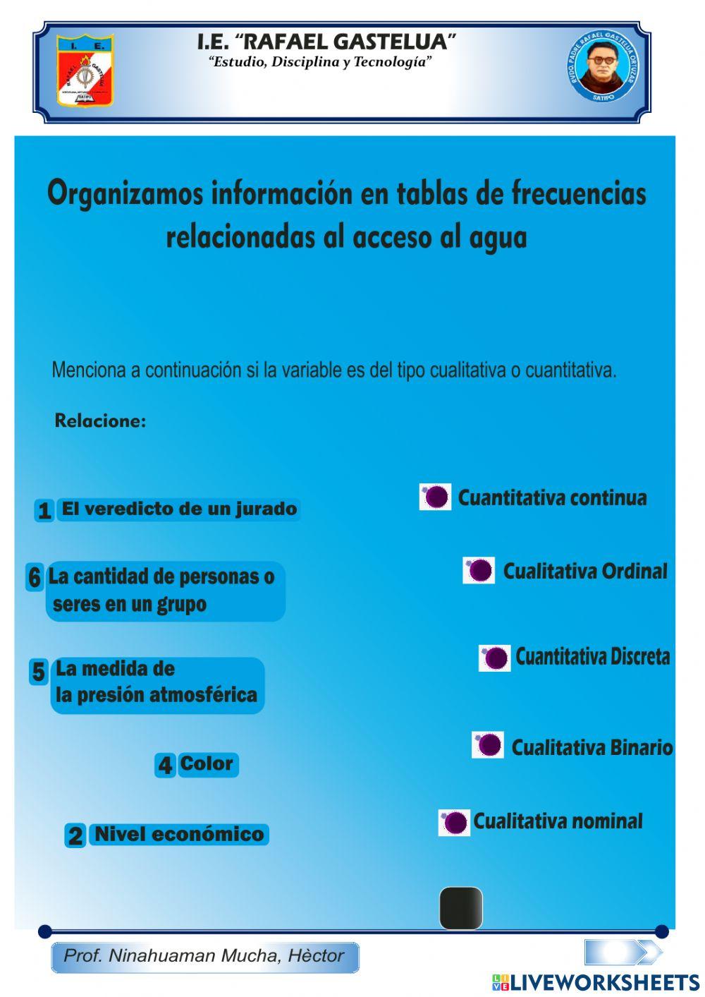 Organizar informacion