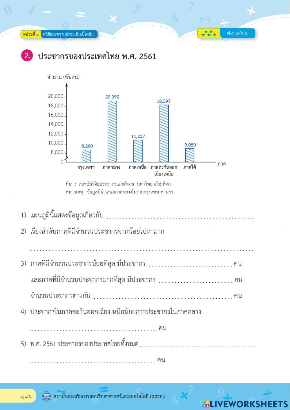แผนภูมิแท่งที่มีแกนย่นระยะ