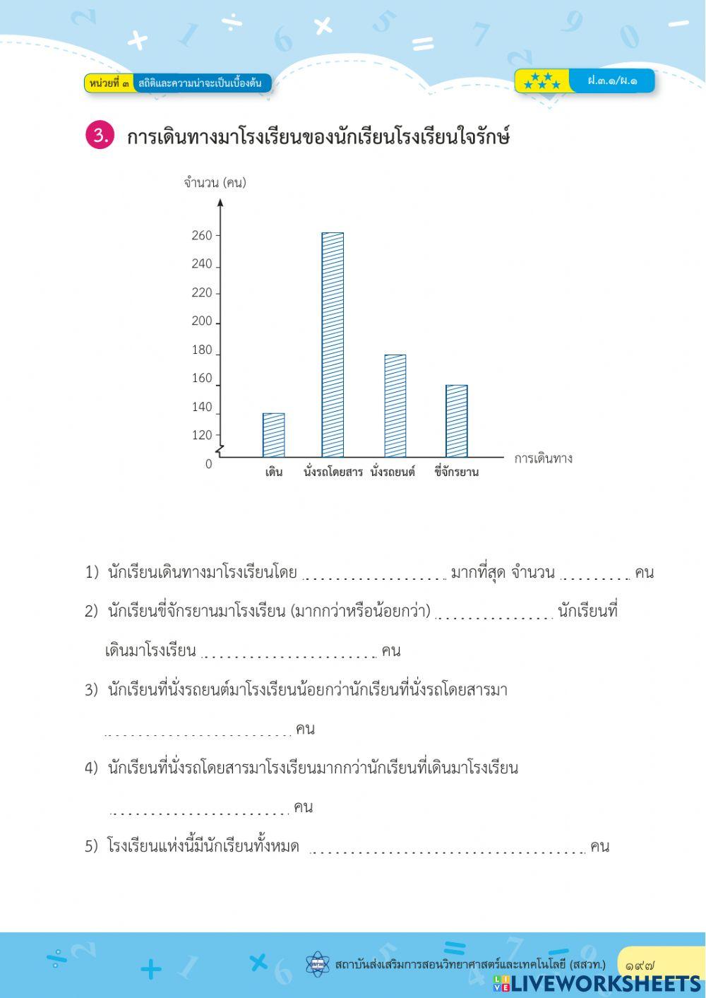 แผนภูมิแท่งที่มีแกนย่นระยะ
