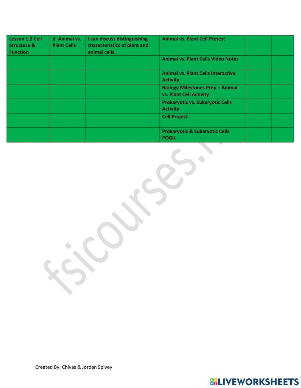 Biology Course 1 Proficiency Sheet - Cell Structure & Function