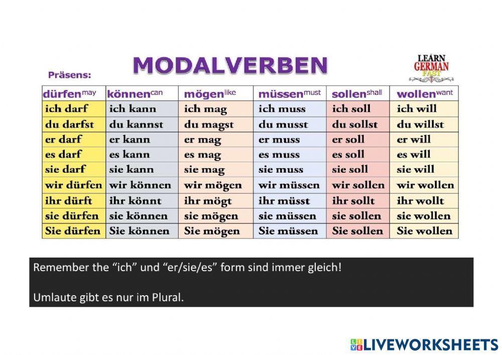 Modalverben und Hausarbeit