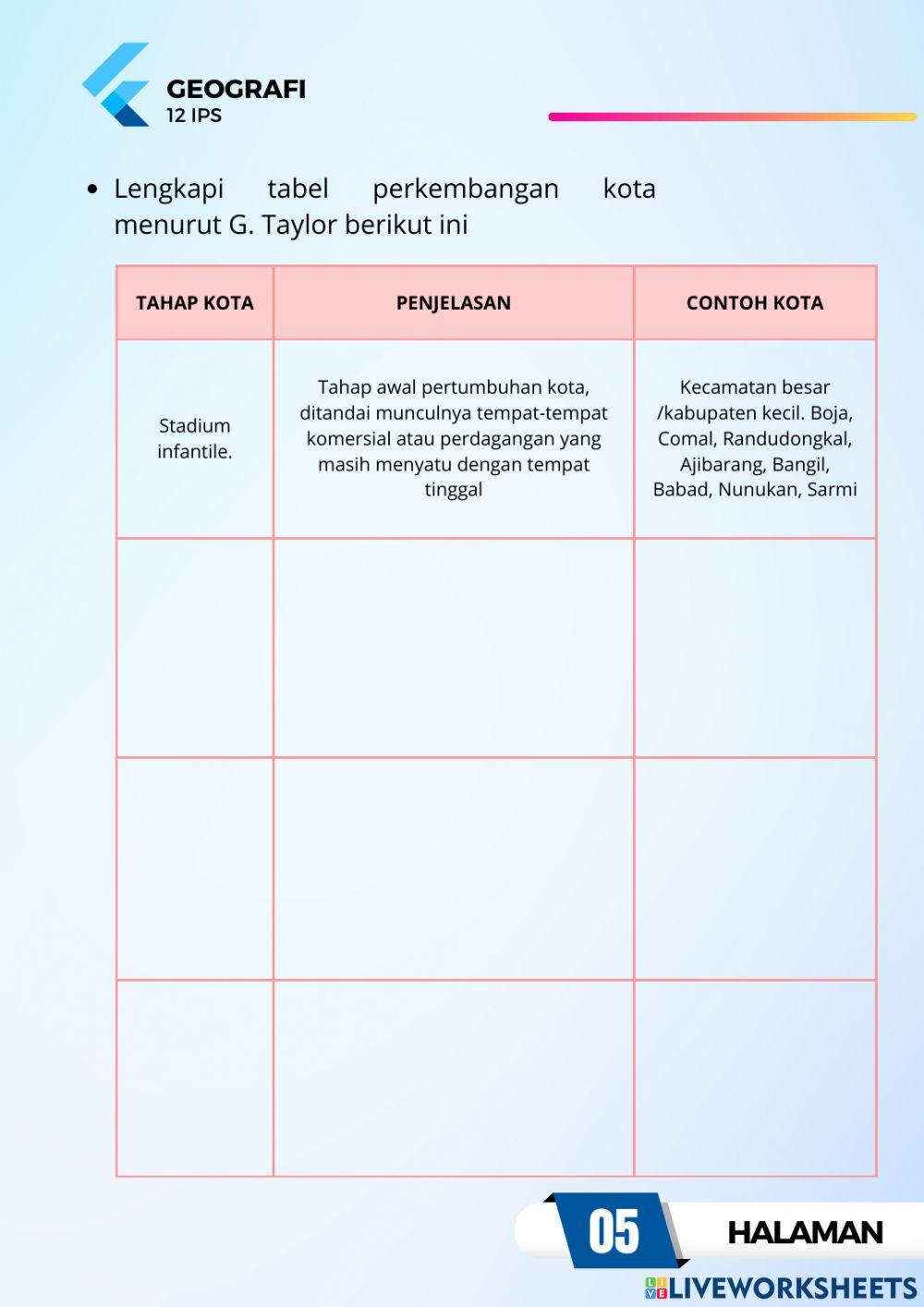 Struktur keruangan kota