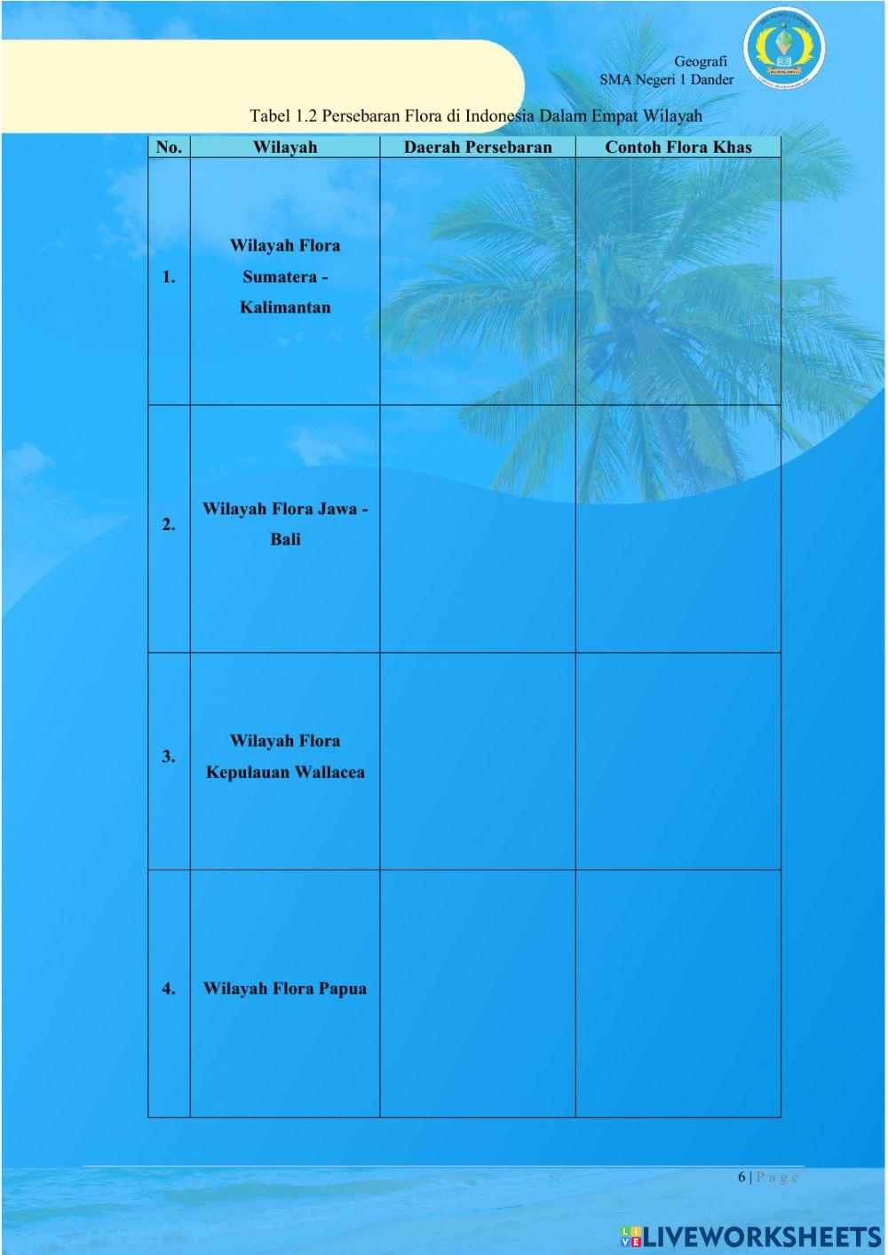 LKPD Persebaran Flora dan Fauna di Indonesia