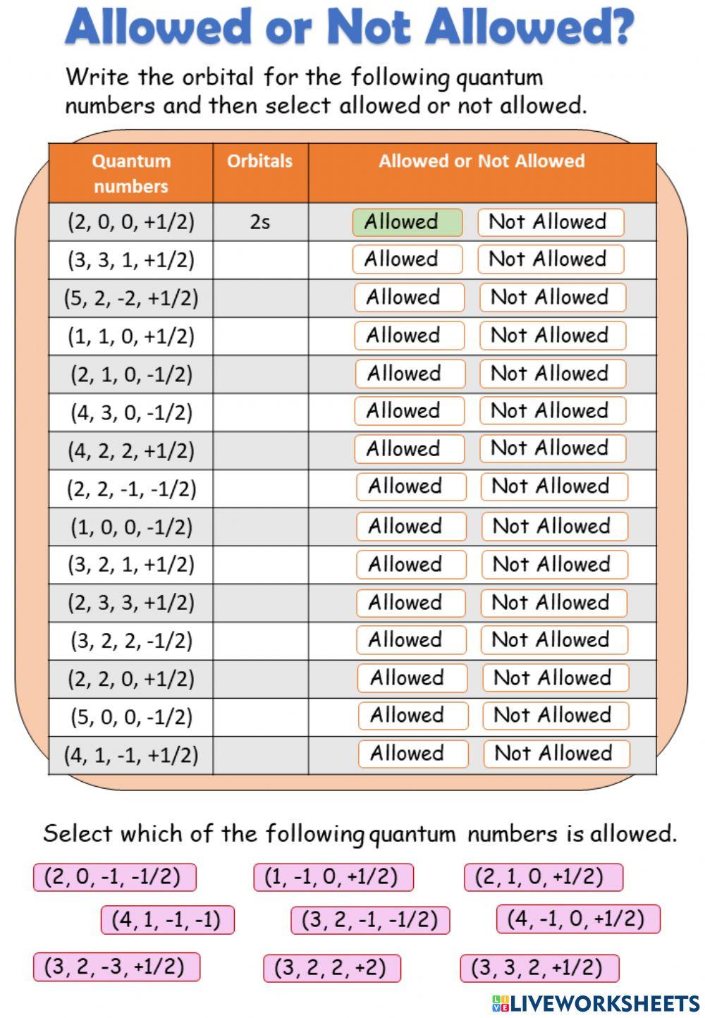 Allowed or Not Allowed