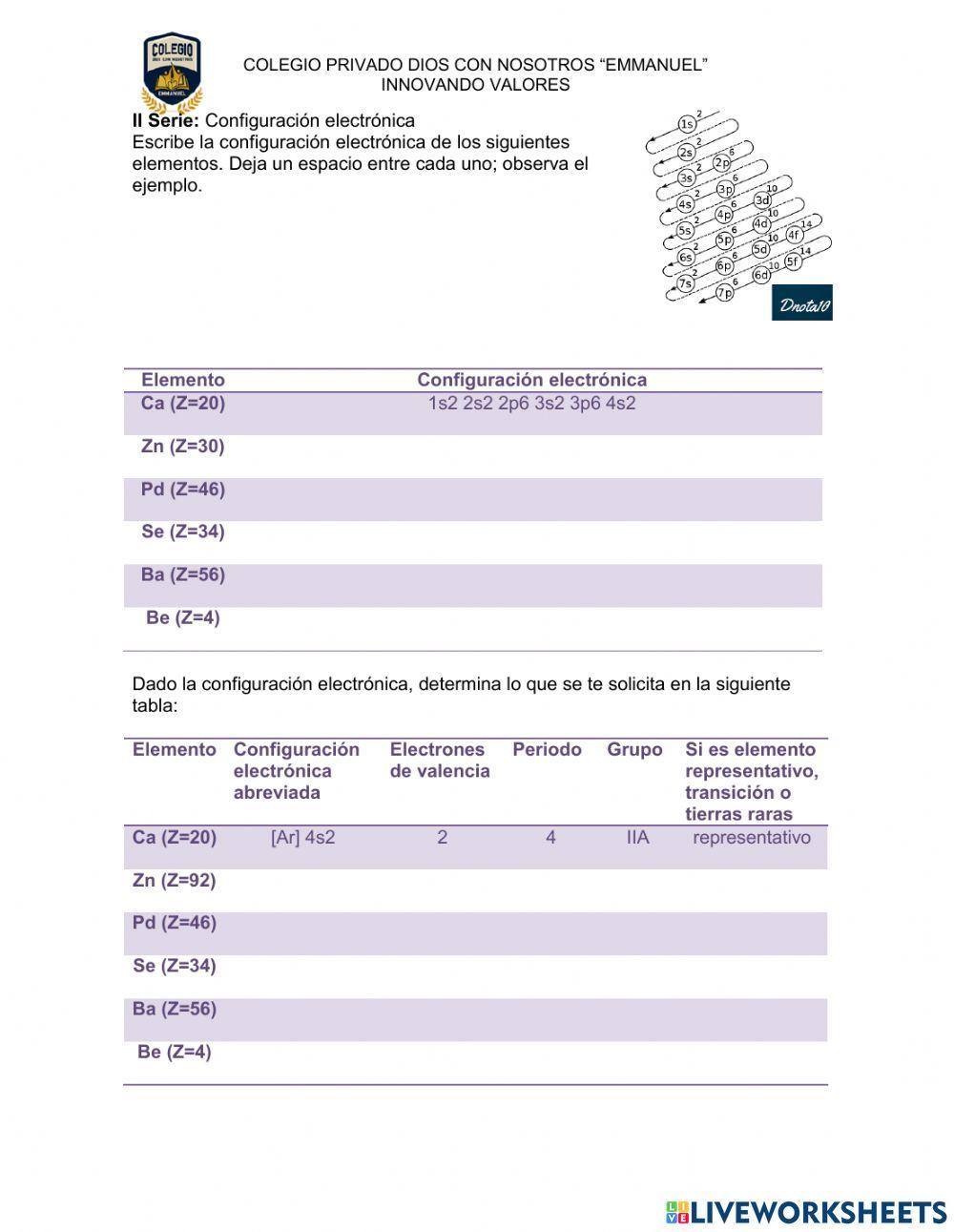 Números cuánticos y Configuración electrónica