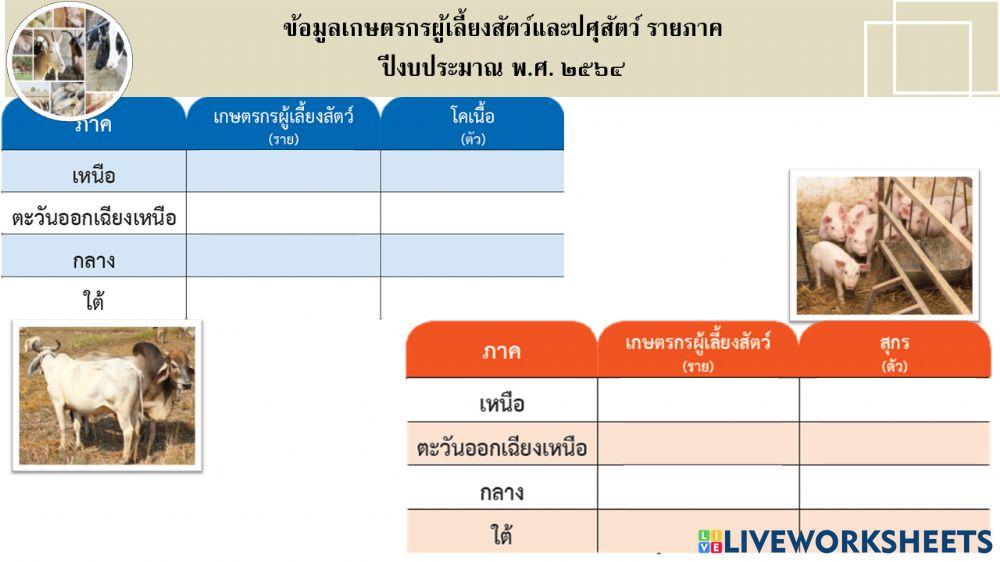 Number of farmers and animal populations 2021