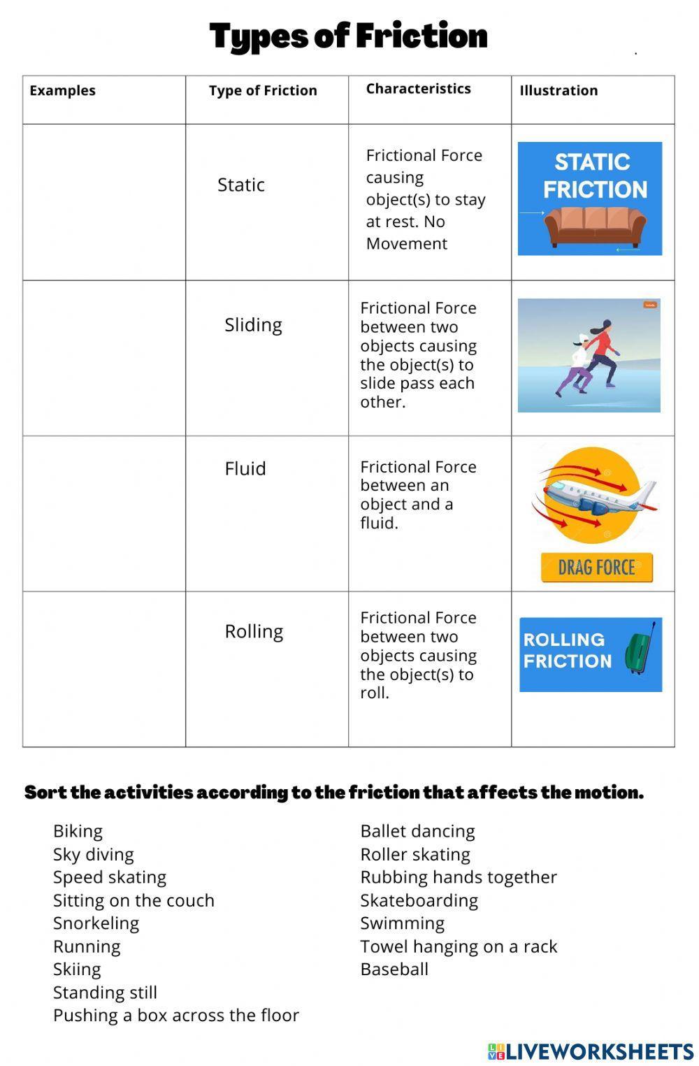 Types of Friction