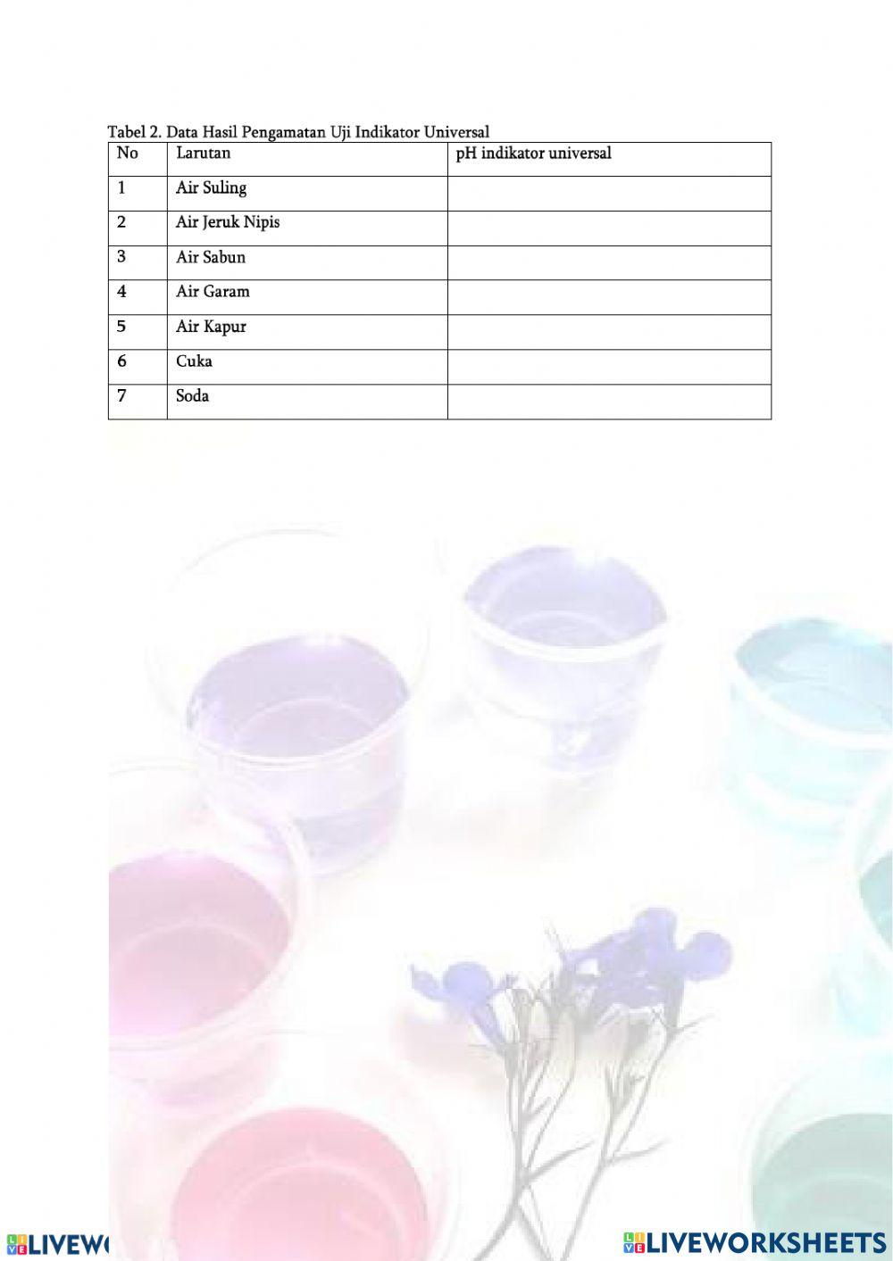 Asam ,basa dan garam