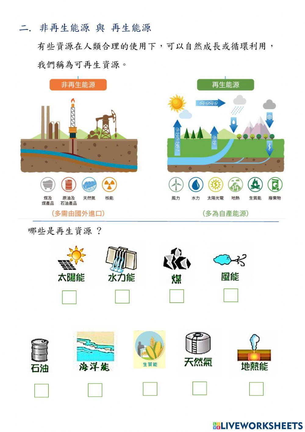 認識能源與再生能源