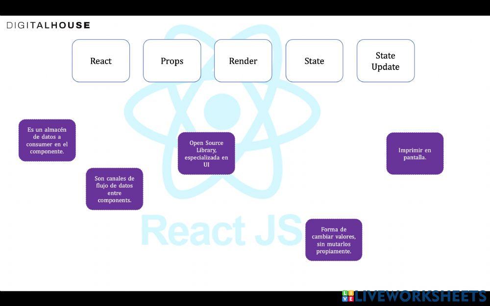 Basic Concepts of React Js worksheet | Live Worksheets