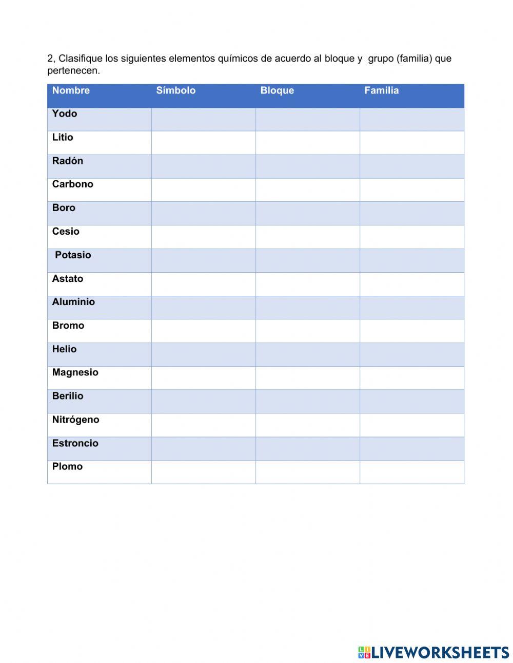 Organización de los Elementos en la Tabla Periódica