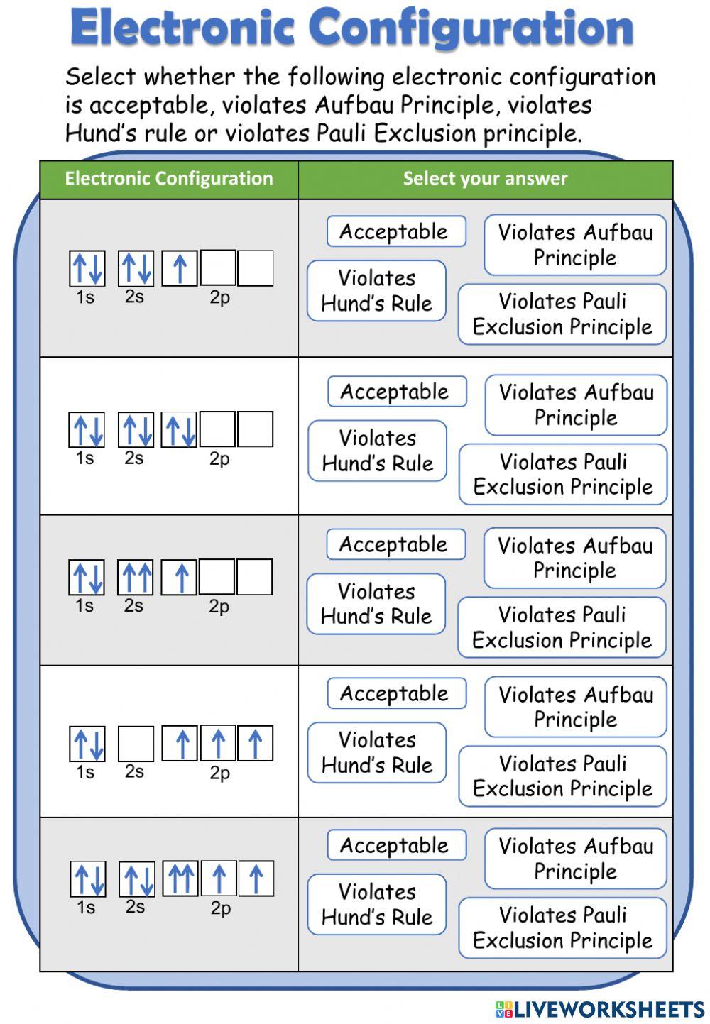 Electronic Configuration