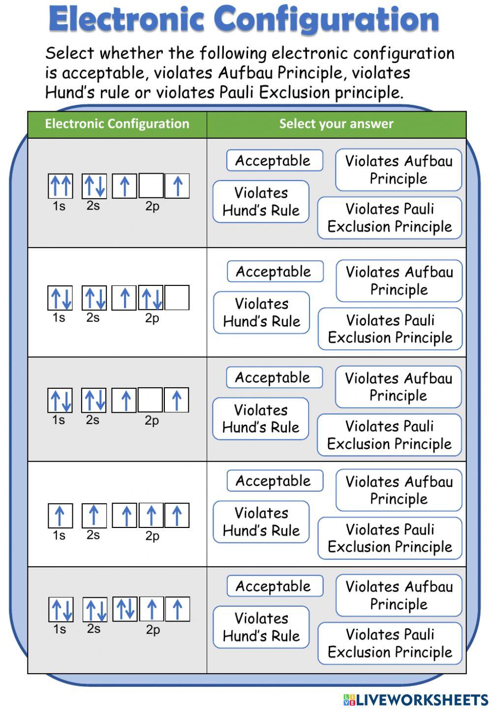 Electronic Configuration