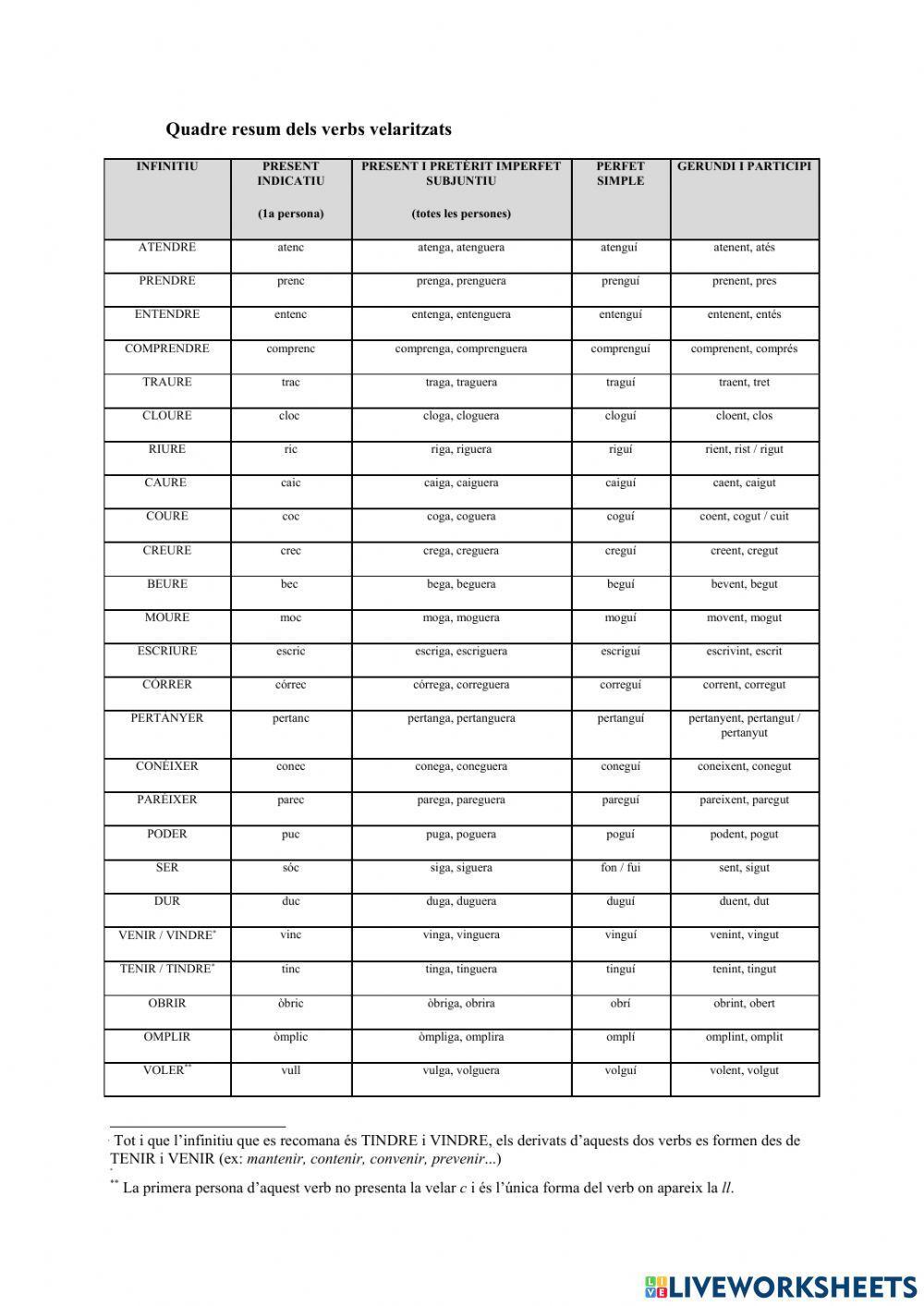 Verbs irregulars de la segona conjugació
