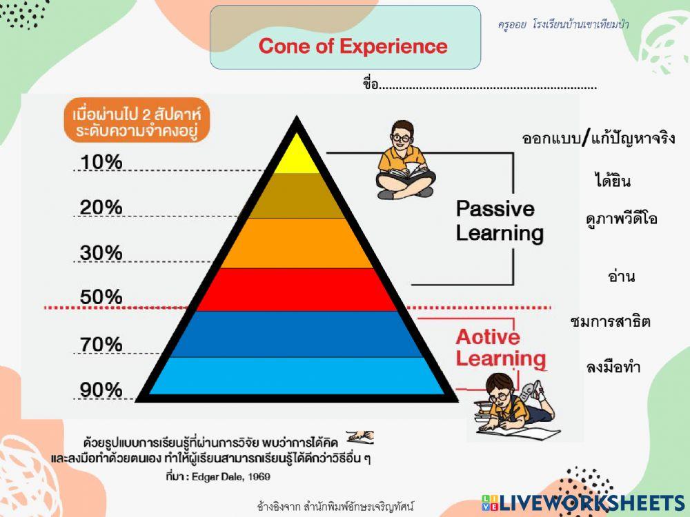 กรวยประสบการณ์ al