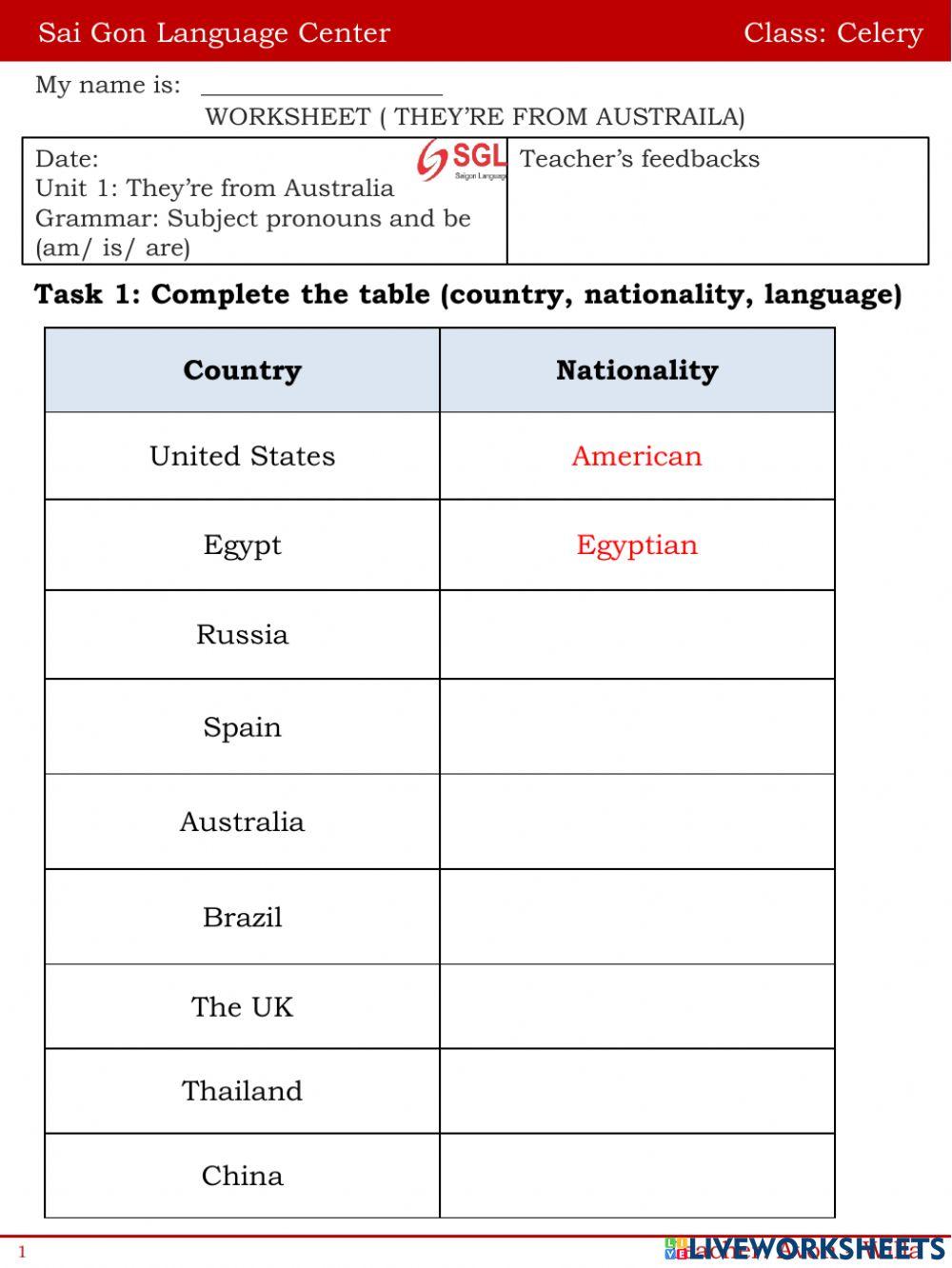 They're from Australia