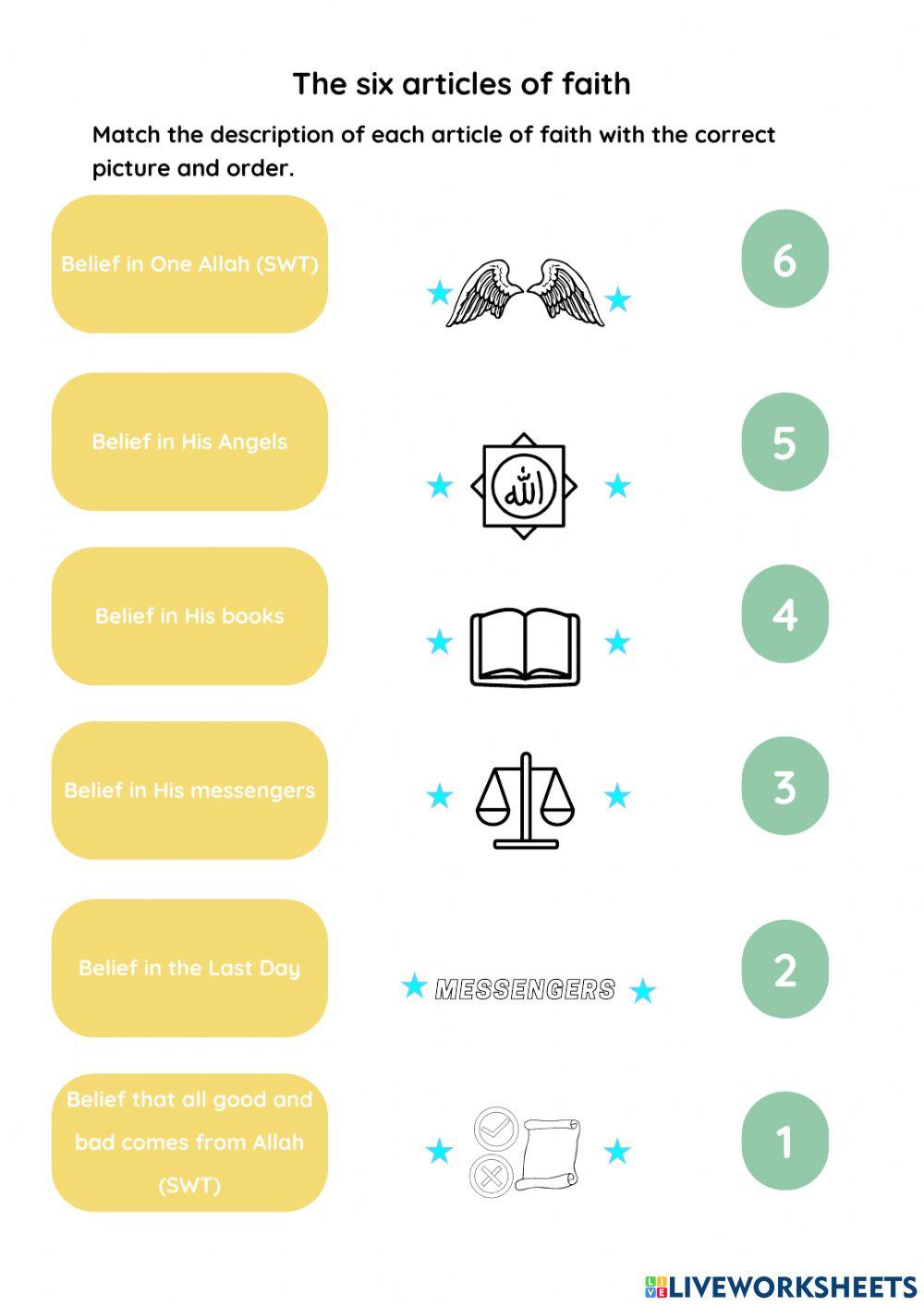 The six articles of faith (iman)