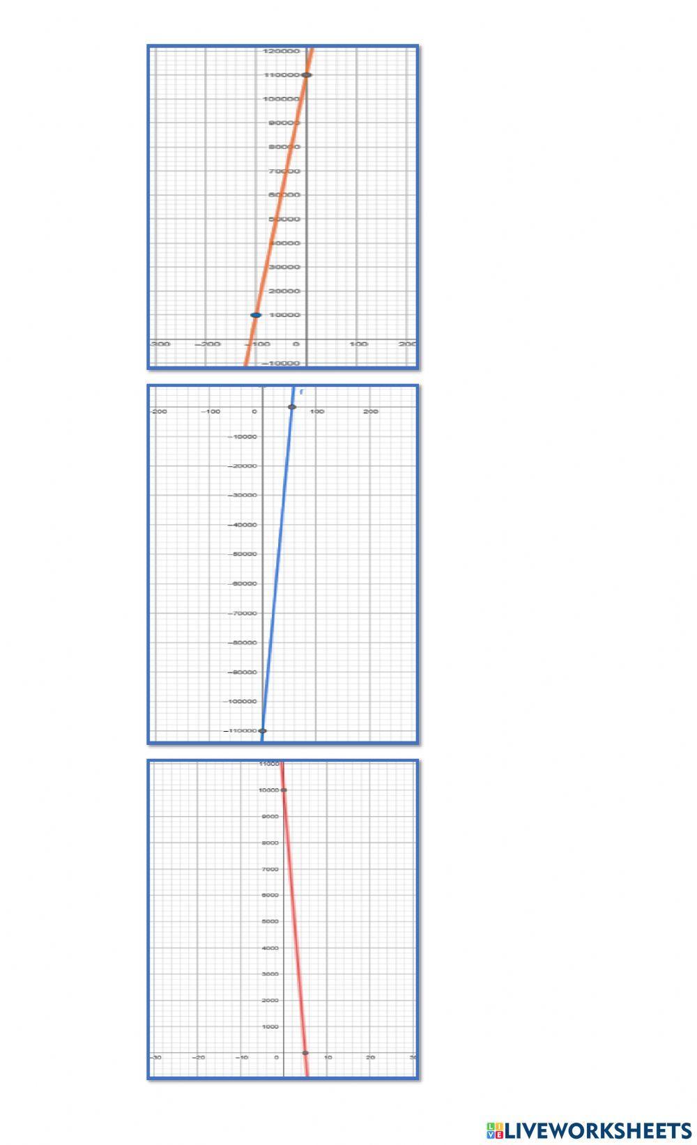 Ecuacion de la recta