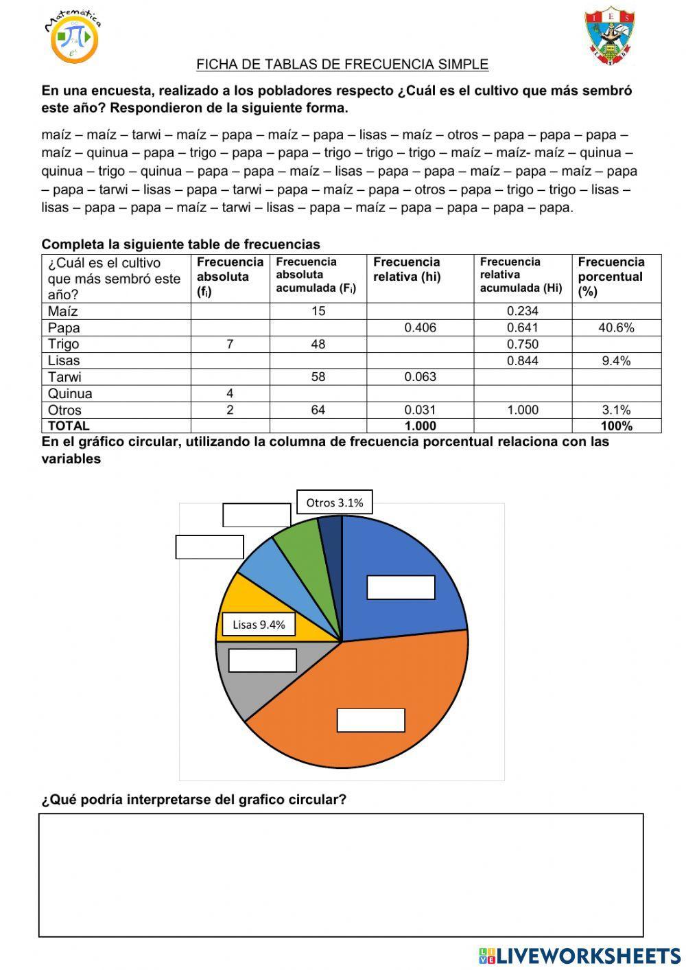 Tabla de frecuencia para datos no agrupados