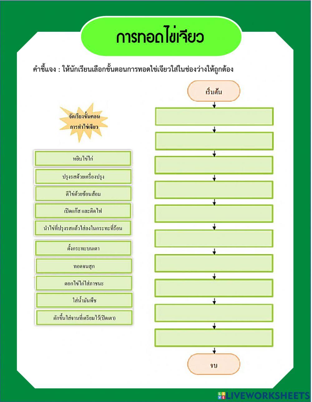 อัลกอริทึม