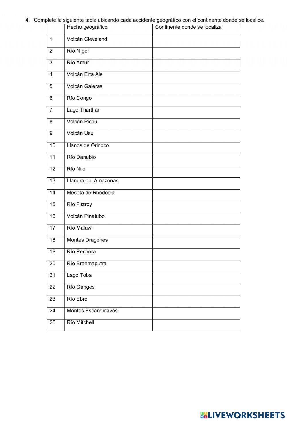 Repaso sociales bloque III