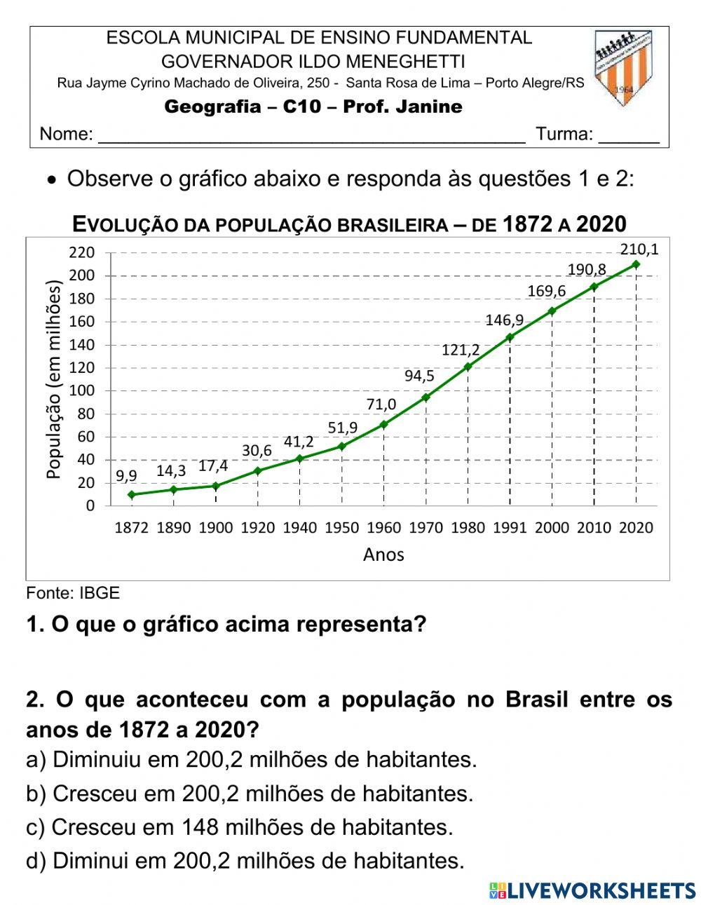 Demografia Brasil