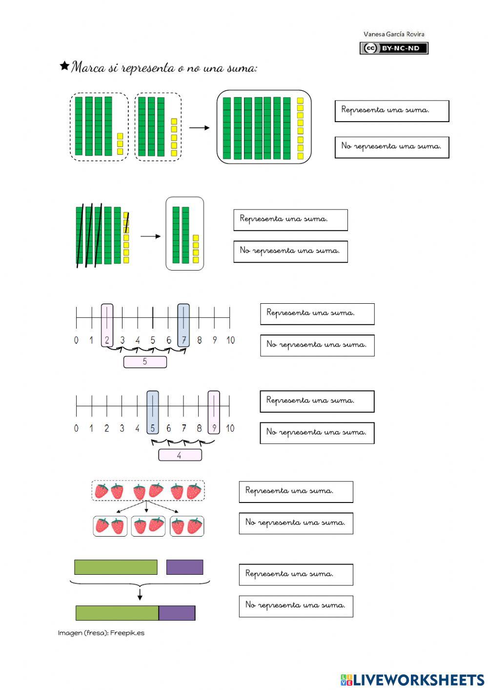 La suma: concepto y representación gráfica